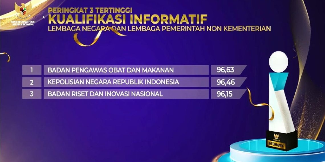 Polri Raih Predikat Informasi Terbuka dalam Anugerah KIP 2024