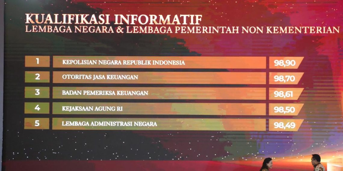 Polri Raih Predikat Informatif Tertinggi Monev KIP 2025